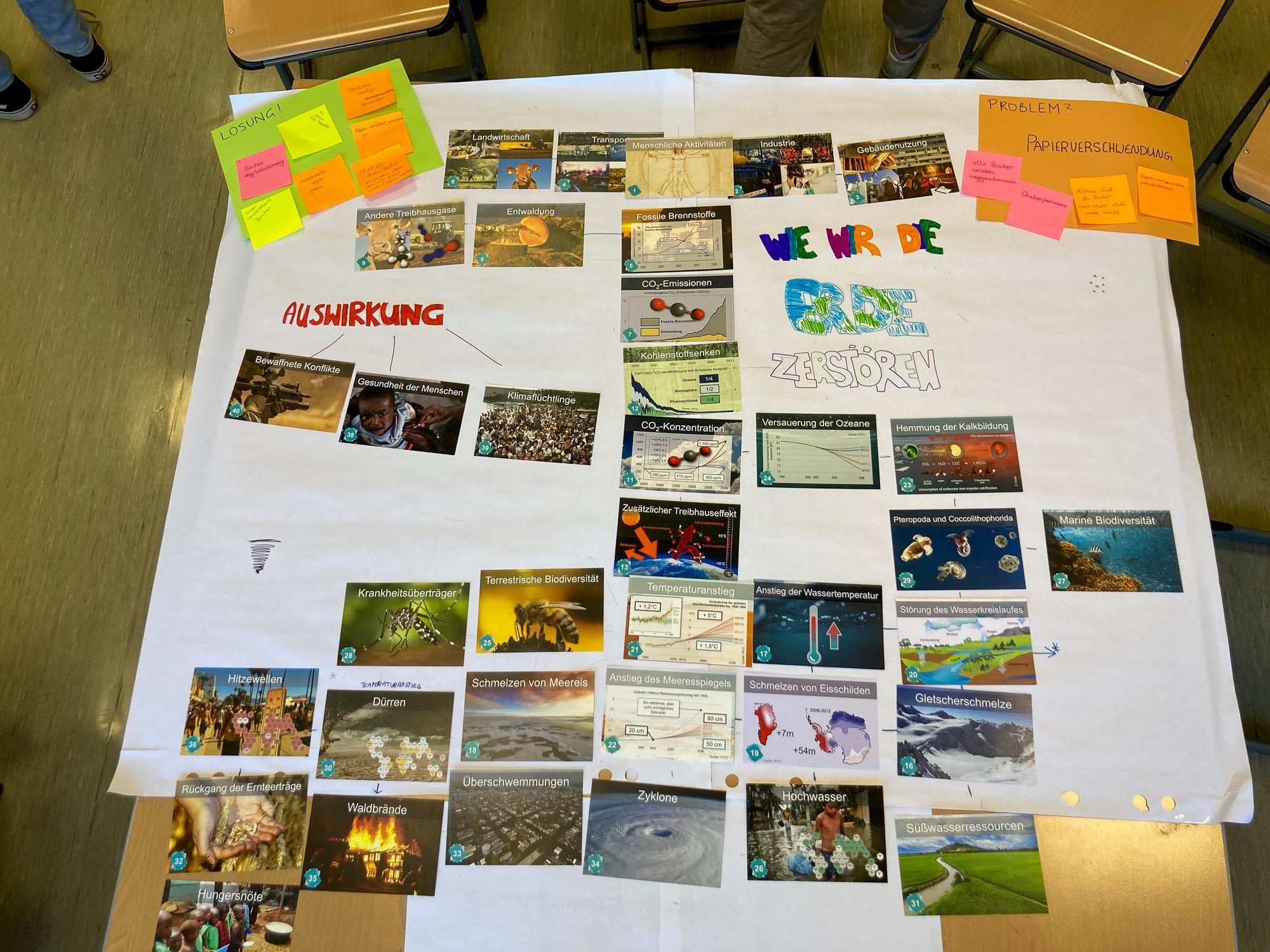 Klimapuzzle